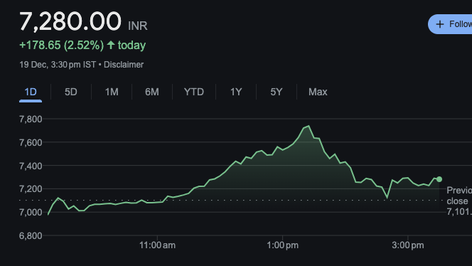 Kaynes Technology Share Price 